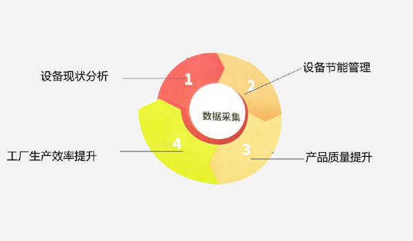 物聯(lián)網(wǎng)模塊