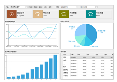 徐州收銀管理軟件