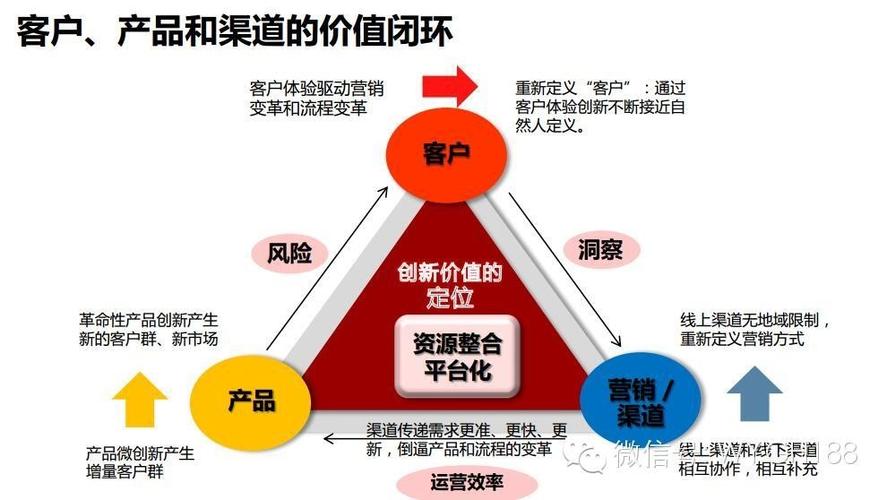 互聯網電商b2c/b2b平臺運營能力模型及策略體系