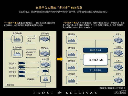 阿里巴巴還有多少潛力 在b2b行業同樣領先 規模將超b2c