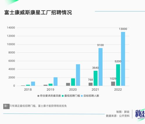 百億美元騙局 富士康美國工廠淪為微軟的機(jī)房