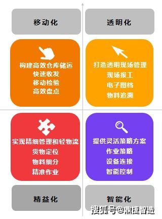 企業(yè)倉儲管理如何實(shí)現(xiàn)低成本高效率 智物流又是什么