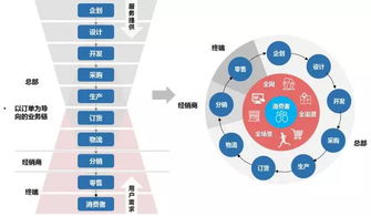 新零售時(shí)代下傳統(tǒng)品牌企業(yè)如何轉(zhuǎn)型升級