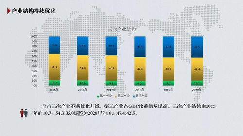 一圖讀懂 十三五 三門(mén)峽gdp發(fā)展情況